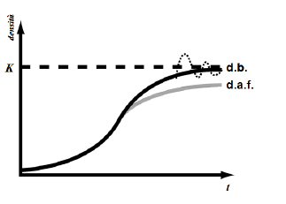 Le Densità di Popolazione